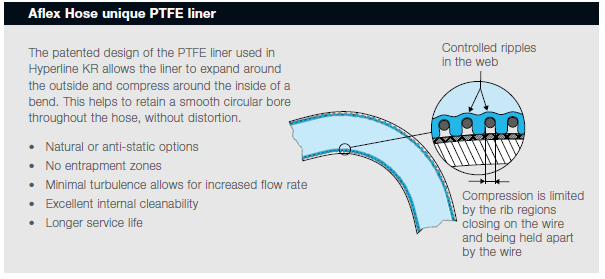 Aflex Hose Unique Liner
